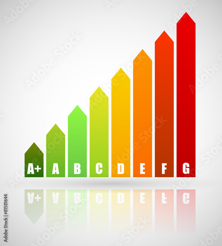 Energy Rating Certificate, Energy Performance Certificates. Ener