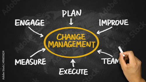 change management flowchart hand drawing on blackboard