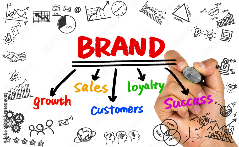 Fototapeta premium brand concept hand drawing on whiteboard