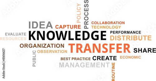 word cloud - knowledge transfer