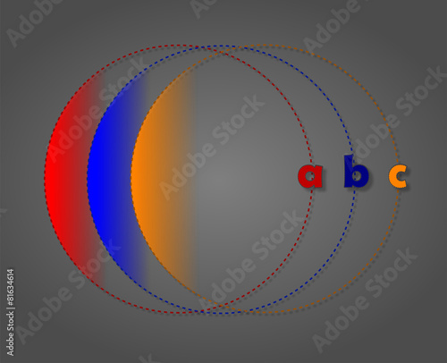 abc menü