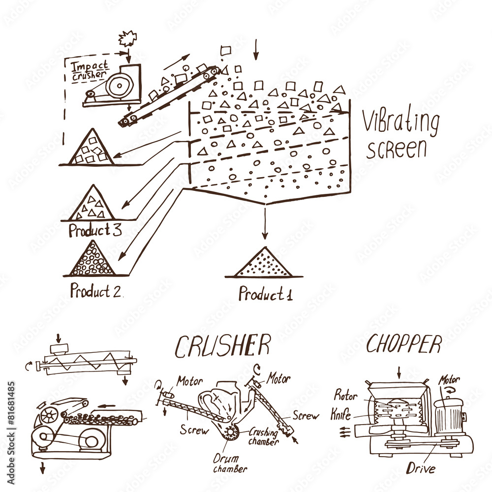 Obraz premium crushing and grinding materials,.. sketch of the grinding proces