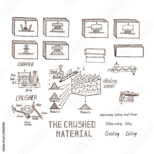 crushing and grinding materials,.. sketch of the grinding proces