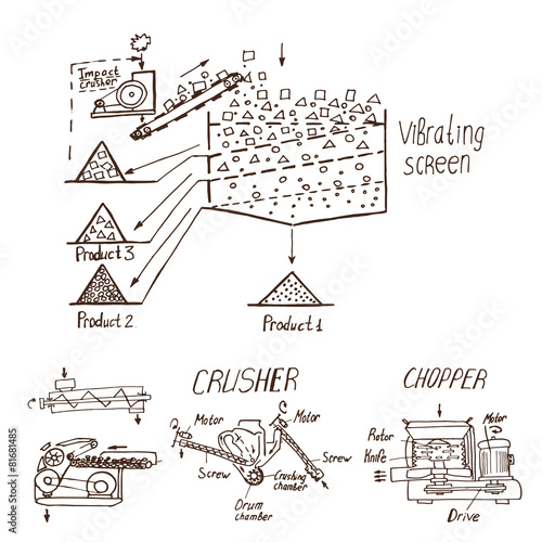 crushing and grinding materials,.. sketch of the grinding proces