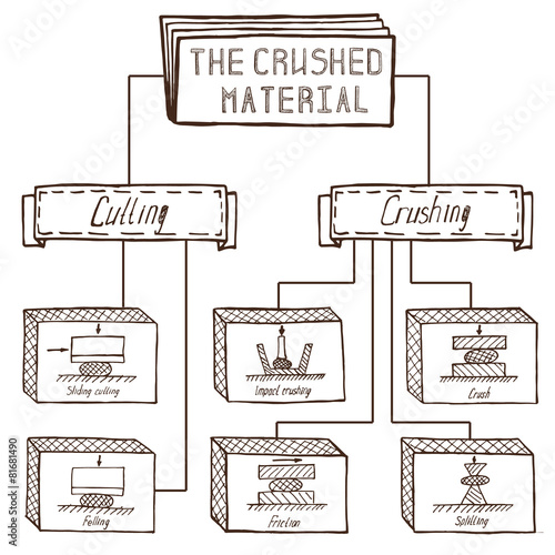 crushing and grinding materials,.. sketch of the grinding proces