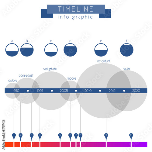 Timeline infographics with footnotes and index gradient. Fullnes