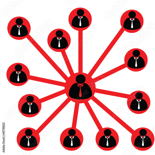 organizational structure