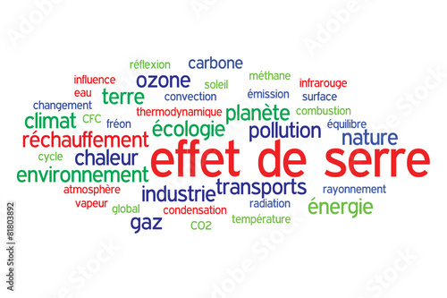 WEB ART DESIGN TAG CLOUD EFFET DE SERRE TERRE CLIMAT 200