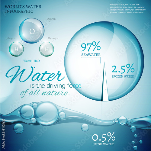 Water in nature