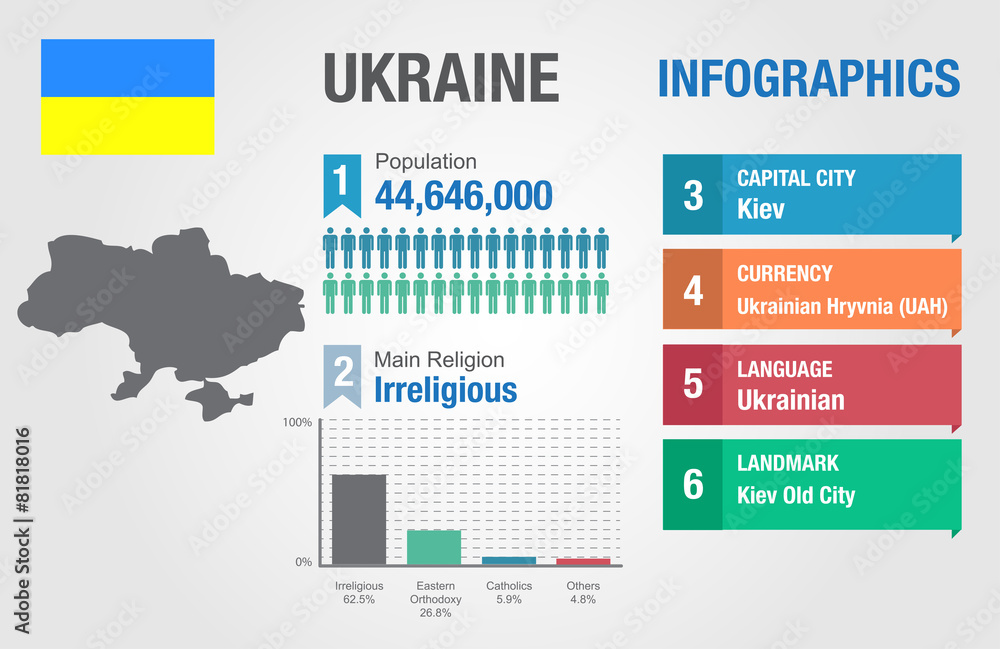 Ukraine infographics, statistical data, Ukraine information Ukraine infographics, statistical data, Ukraine information