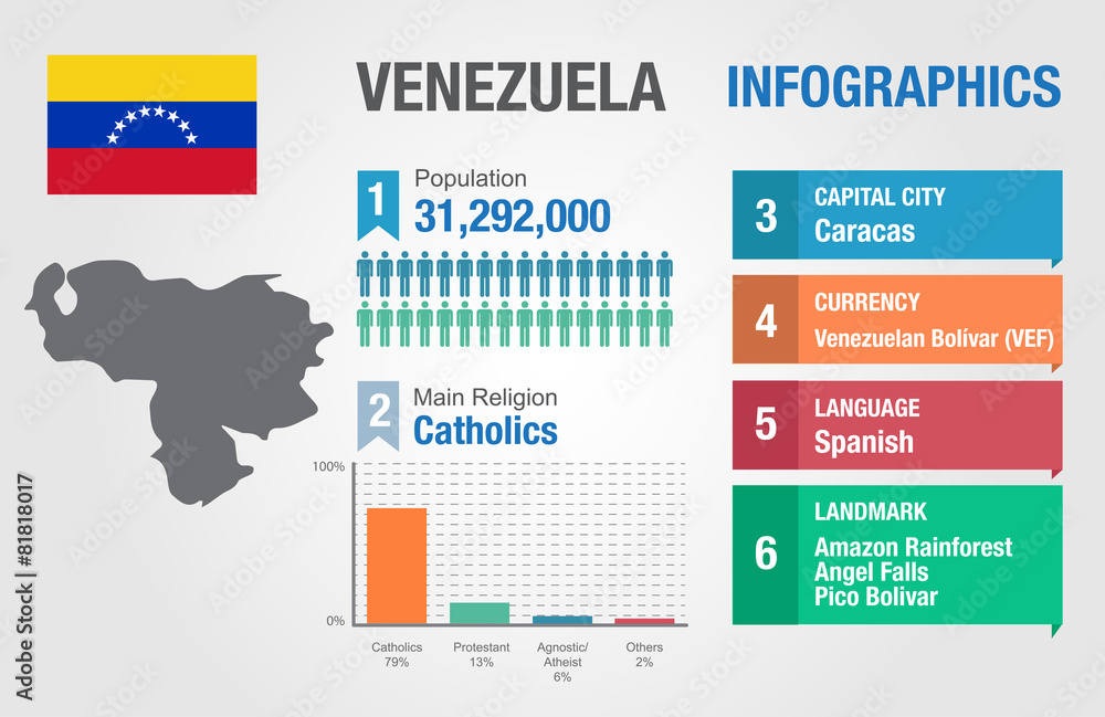Venezuela infographics, statistical data, Venezuela information Venezuela infographics, statistical data, Venezuela information