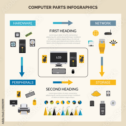 Computer Parts Infographic