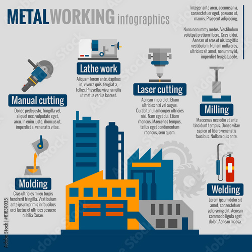 Metalworking process infografics poster  print