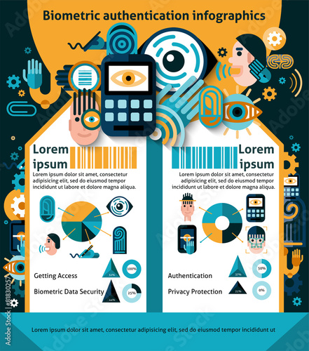 Biometric Authentication Infographics