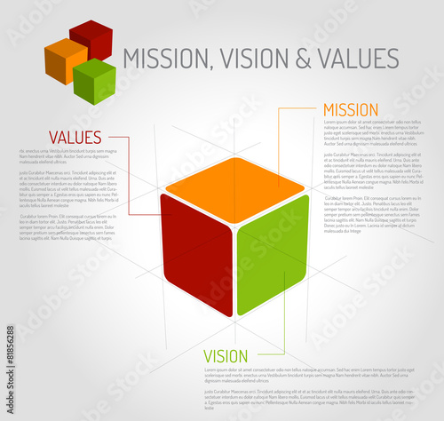 Mission, vision and values diagram - cube
