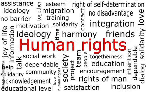 Human Rights Wordcloud