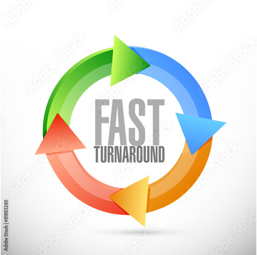 fast turnaround cycle sign illustration