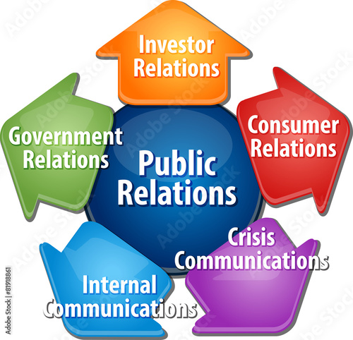 Public relations business diagram illustration photo