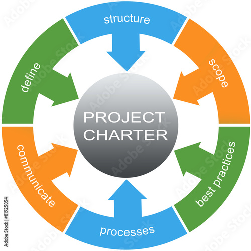 Slika na platnu Project Charter Word Circles Concept