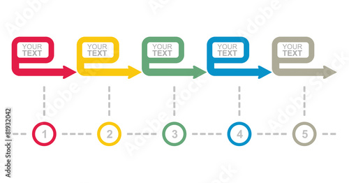 Business flow chart