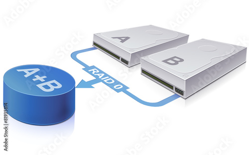 Redundant hard drive : RAID 0 technology
