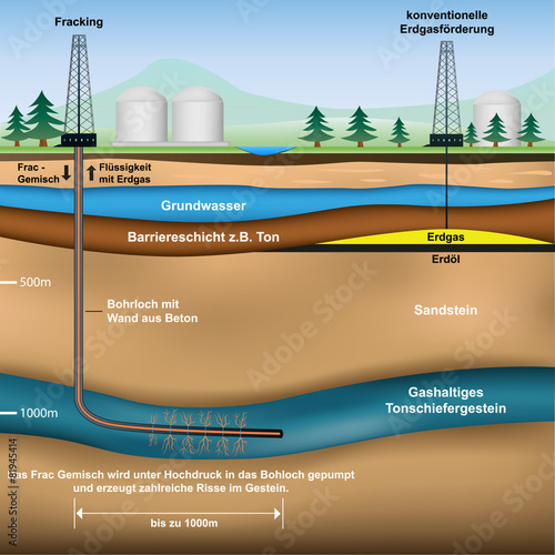 Vergleich Fracking - konventionelle Erdgasgewinnung