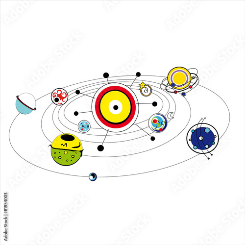 solar system