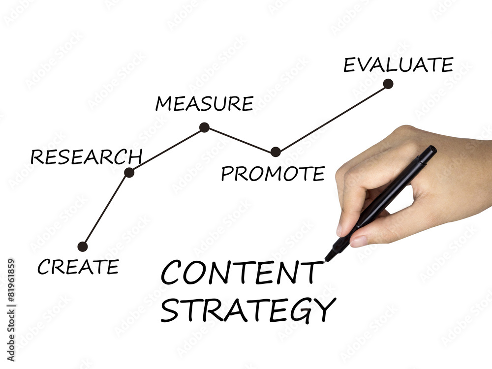 Obraz premium content strategy written by human hand