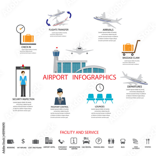 airport infographic