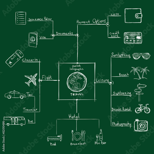 Vector Chalk Travel Infographic