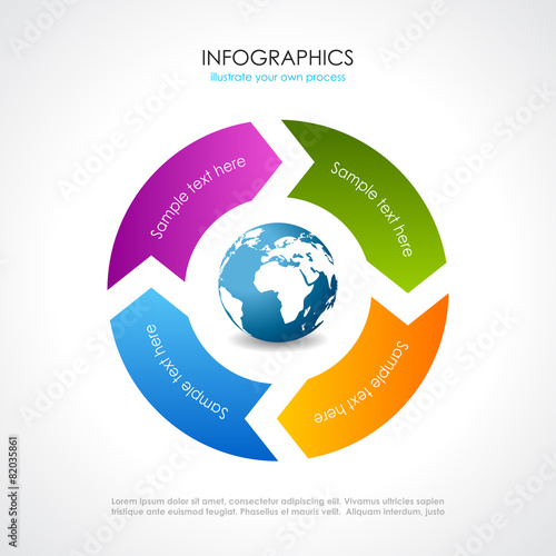Four part cycle diagram