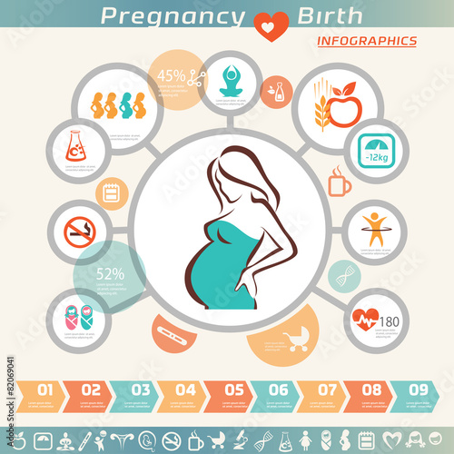 pregnant woman infographics and icons set, healthy lyfestyle