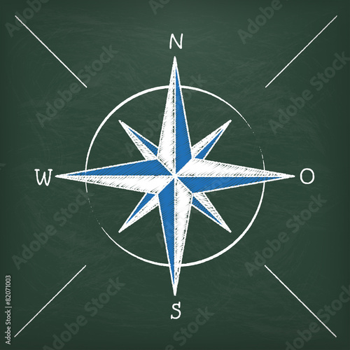 Blackboard Stickman Compass