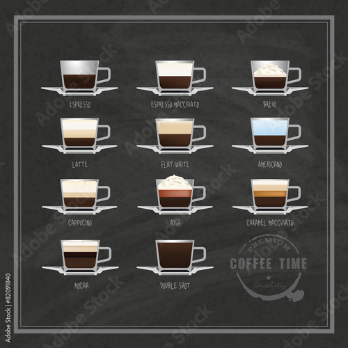 Coffee kinds