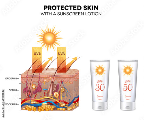 Protected skin with a sunscreen lotion