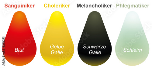 Sanguine Choleric Melancholic Phlegmatic German