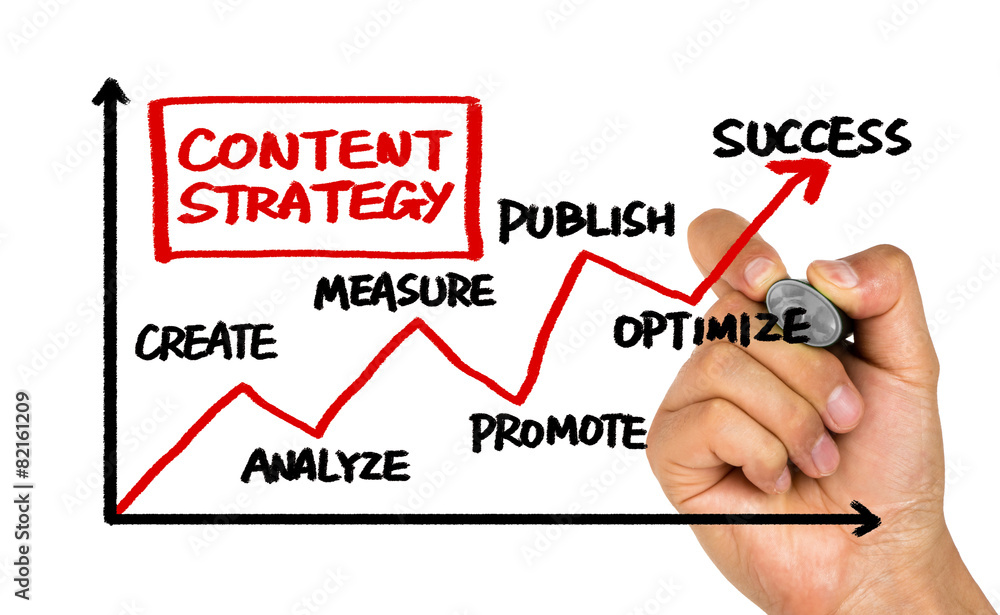 content strategy concept content strategy concept