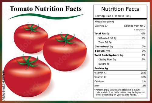 Tomato Nutrition Facts