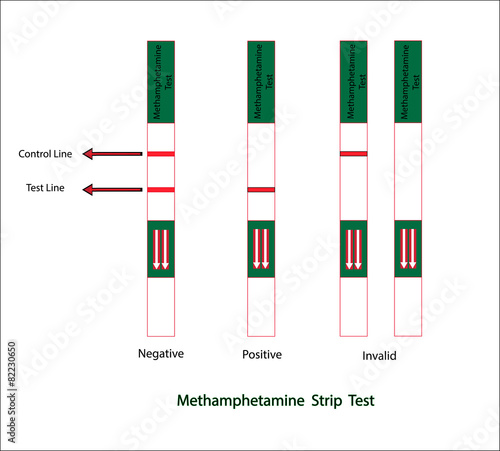 Methamphetamine Srtip Test,Vector