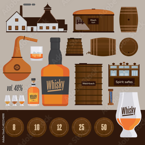 Whisky distillery production objects