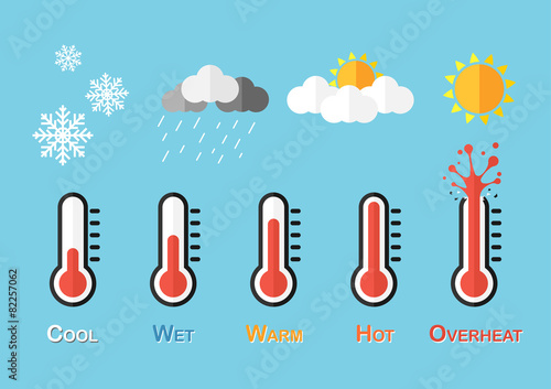 Weather Forecast ( Thermometer and Weather condition )