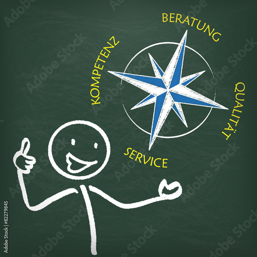 Blackboard Stickman Beratung Compass