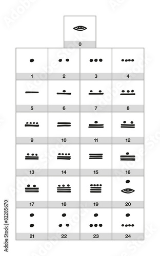 Maya Numerals photo