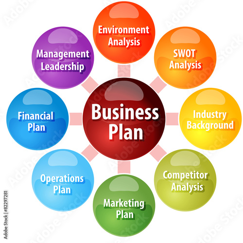 Business plan parts business diagram illustration