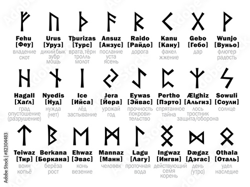 FUTHARK [fuþark] Runic Alphabet and its Russian interpretation