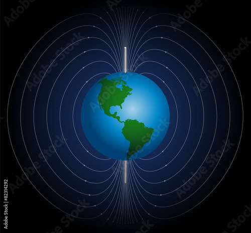 Terrestrial Magnetic Field
