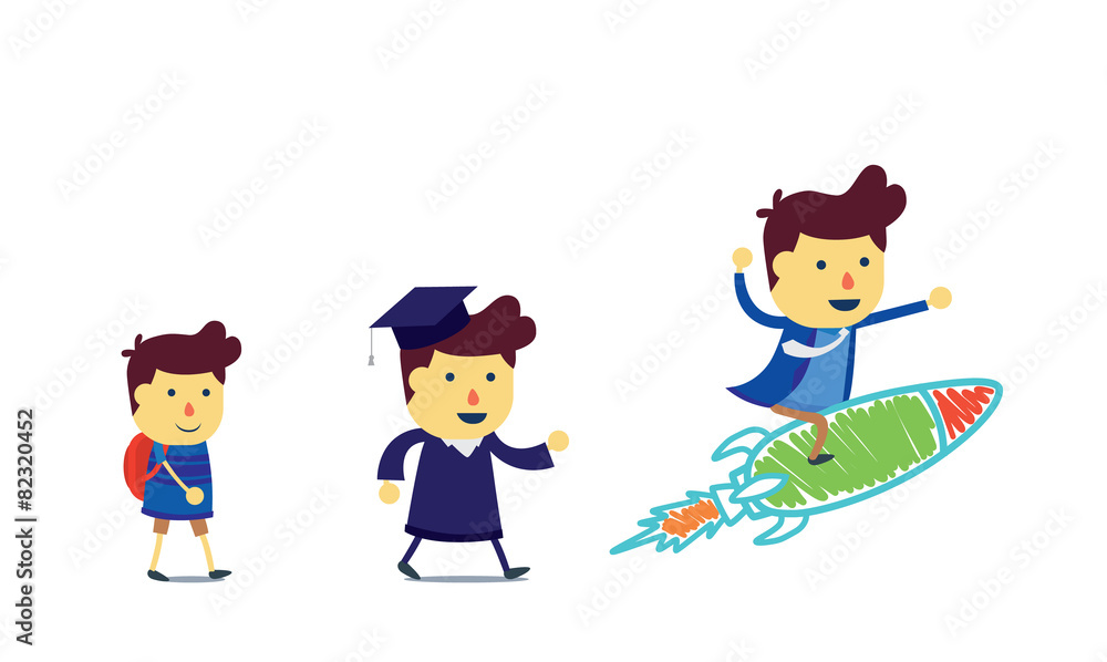 Evolution of learning progress to start working Evolution of learning progress to start working