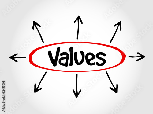 Hand drawn Values, business concept