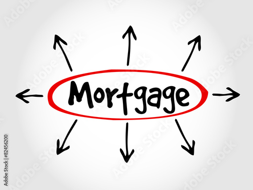Hand drawn Mortgage, business concept