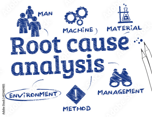 Root cause photo